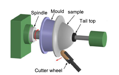 Introduction of CNC Spinning Process Features