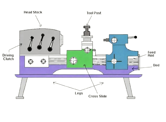The Ultimate Guide to Turret Lathe - Leichman